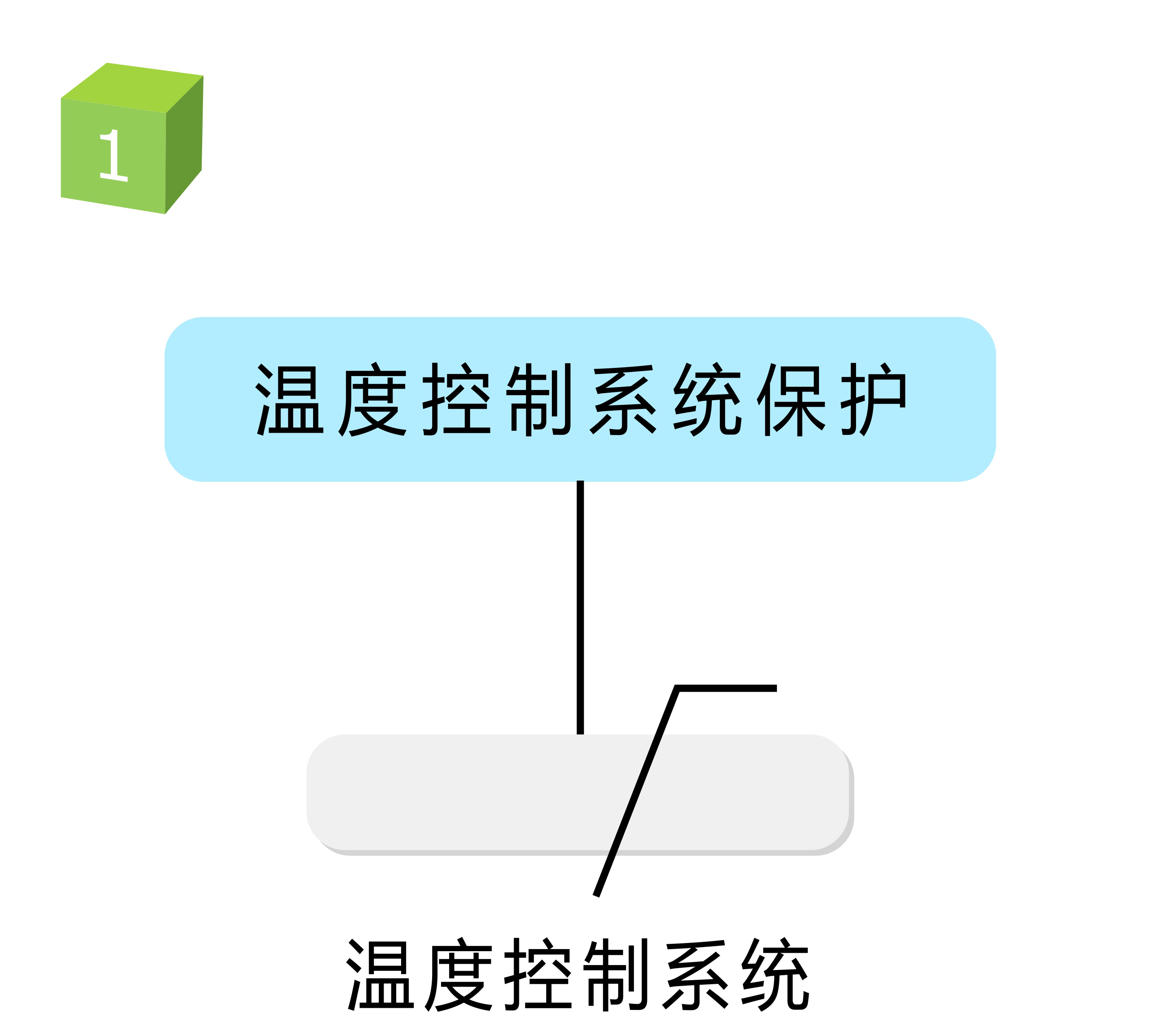 電加熱保護(hù)器溫度保險絲